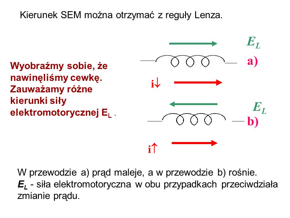 EL a) EL b) i i Kierunek SEM można otrzymać z reguły Lenza.