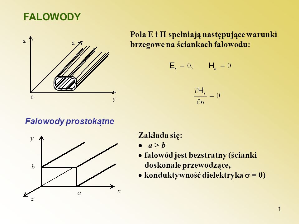 FALOWODY Pola E i H spełniają następujące warunki brzegowe na ściankach falowodu: Falowody prostokątne.