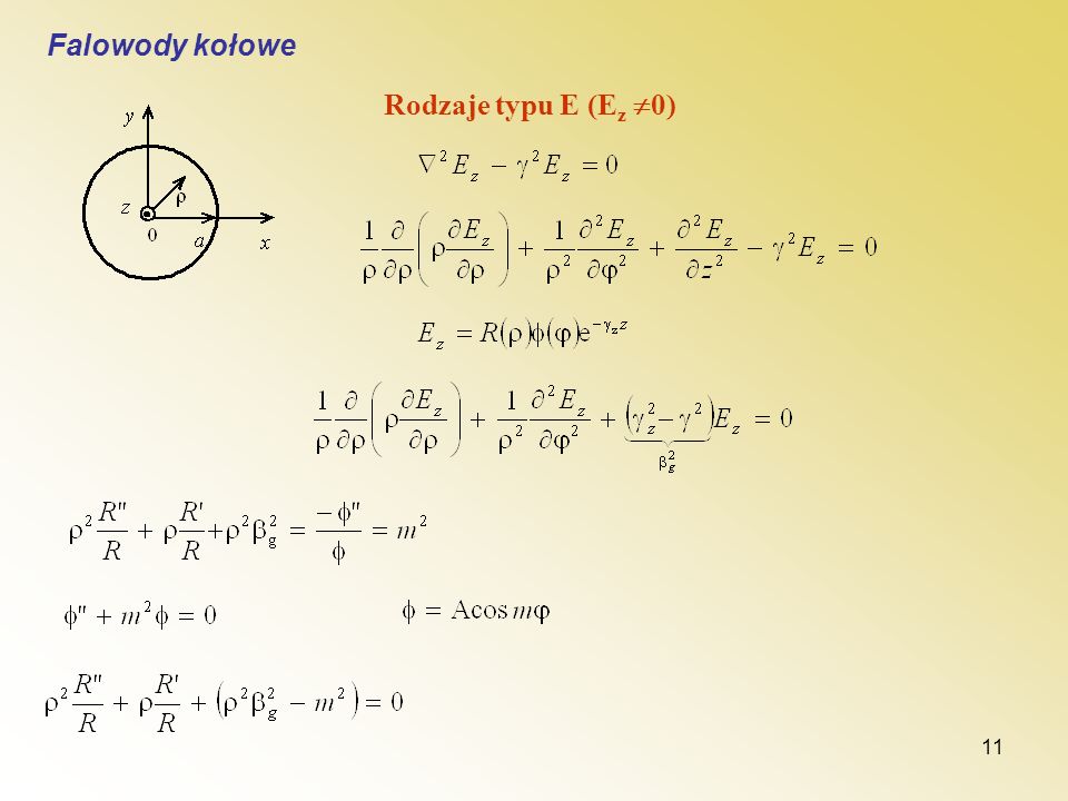 Falowody kołowe Rodzaje typu E (Ez 0)