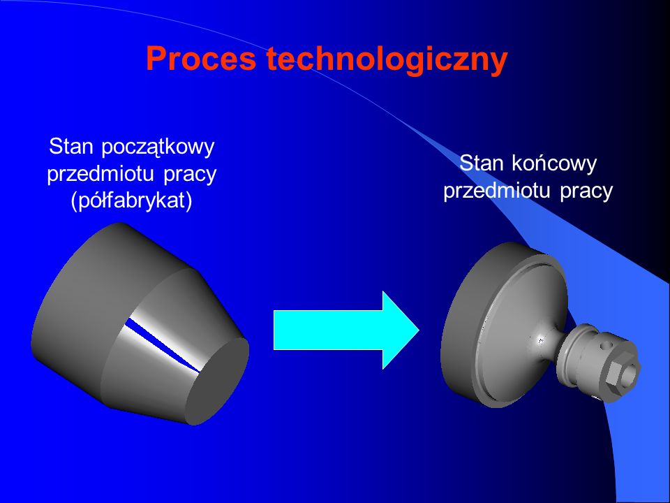 Proces technologiczny