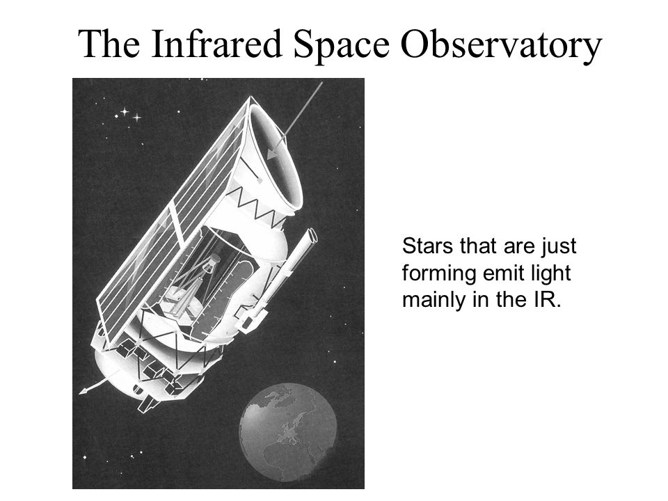 The Infrared Space Observatory