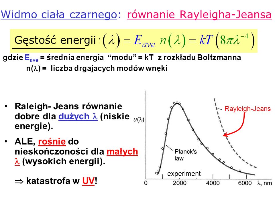 Widmo ciała czarnego: równanie Rayleigha-Jeansa