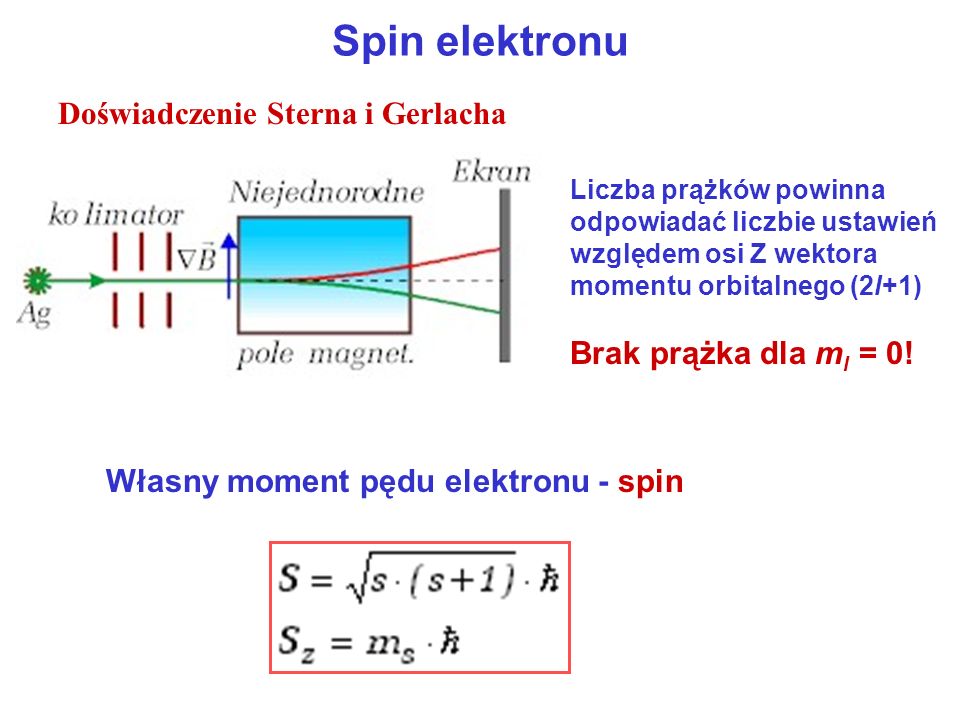 Spin elektronu Doświadczenie Sterna i Gerlacha Brak prążka dla ml = 0!