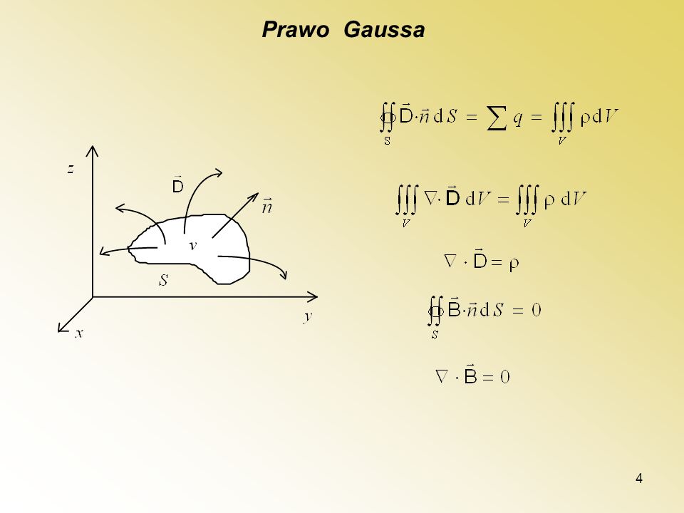 Prawo Gaussa