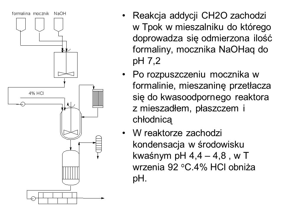 Reakcja addycji CH2O zachodzi w Tpok w mieszalniku do którego doprowadza się odmierzona ilość formaliny, mocznika NaOHaq do pH 7,2