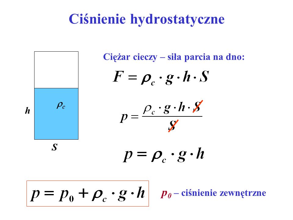 Ciśnienie hydrostatyczne