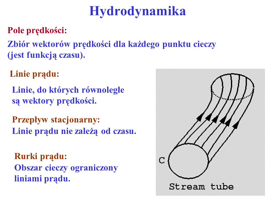 Hydrodynamika Pole prędkości: