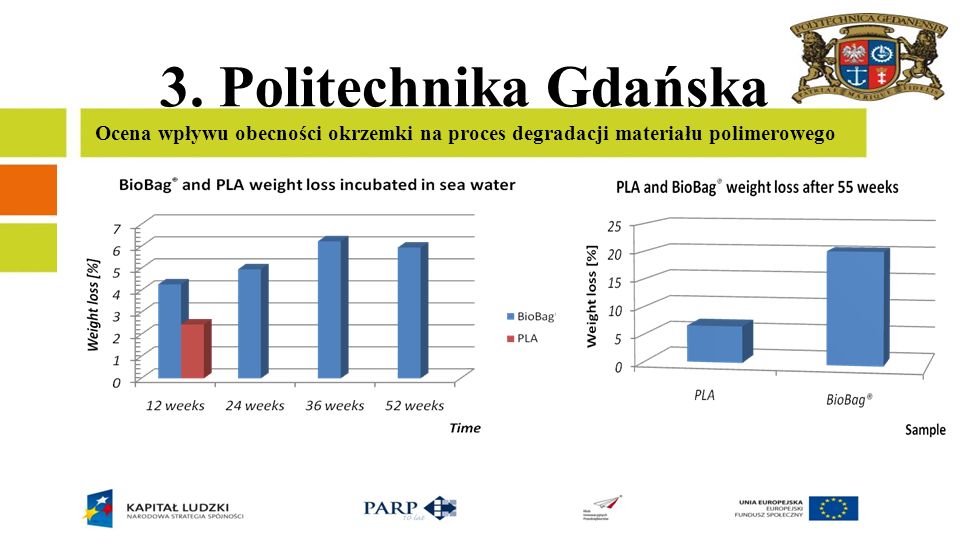 3. Politechnika Gdańska Ocena wpływu obecności okrzemki na proces degradacji materiału polimerowego