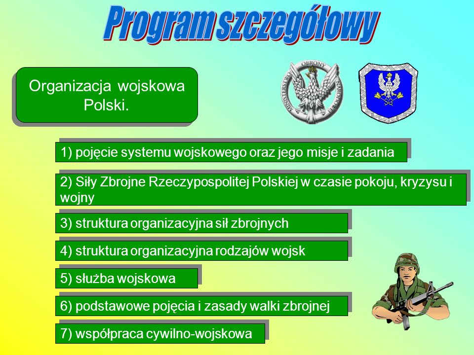 Organizacja wojskowa Polski.