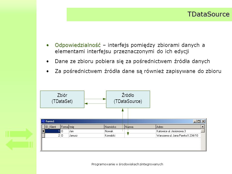 TDataSource Odpowiedzialność – interfejs pomiędzy zbiorami danych a elementami interfejsu przeznaczonymi do ich edycji.
