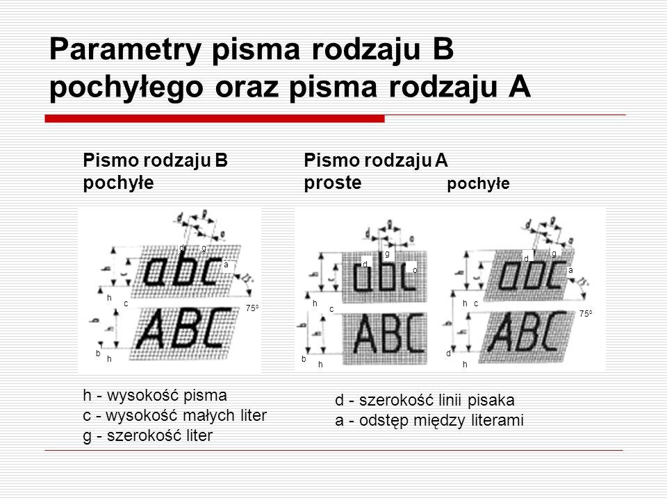 Parametry pisma rodzaju B pochyłego oraz pisma rodzaju A