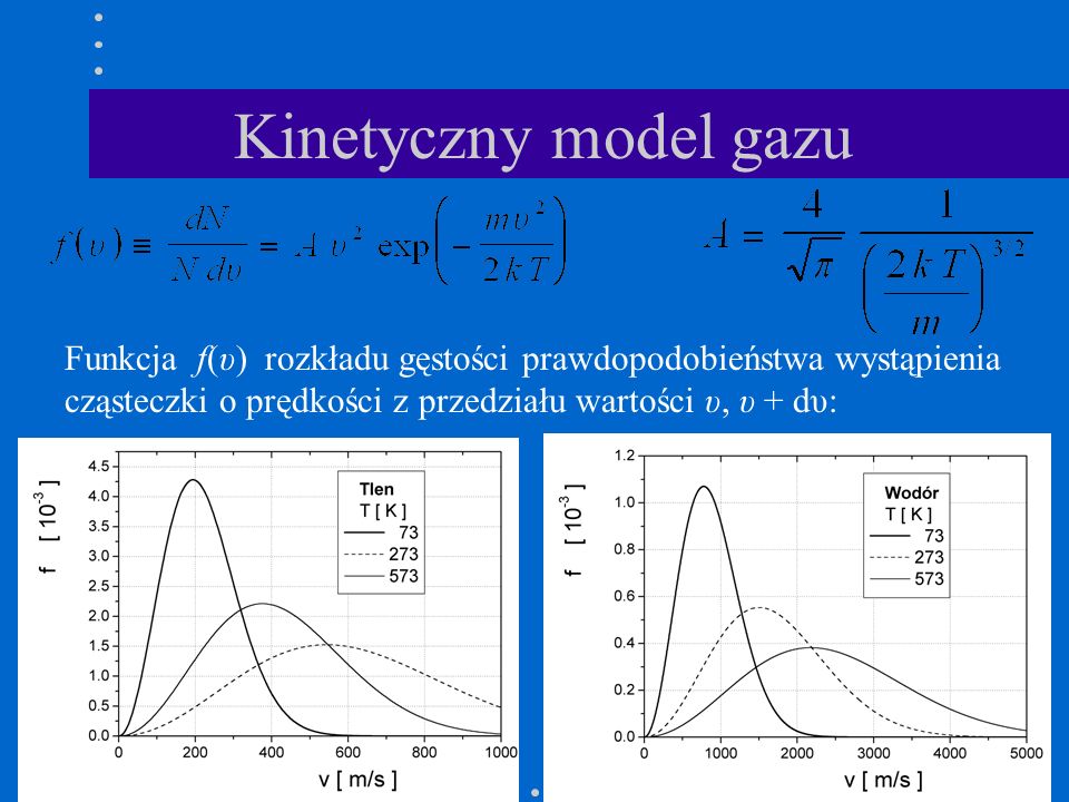 Kinetyczny model gazu Funkcja f(υ) rozkładu gęstości prawdopodobieństwa wystąpienia cząsteczki o prędkości z przedziału wartości υ, υ + dυ: