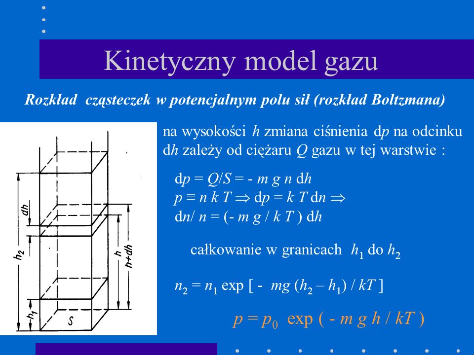 Kinetyczny model gazu p = p0 exp ( - m g h / kT )
