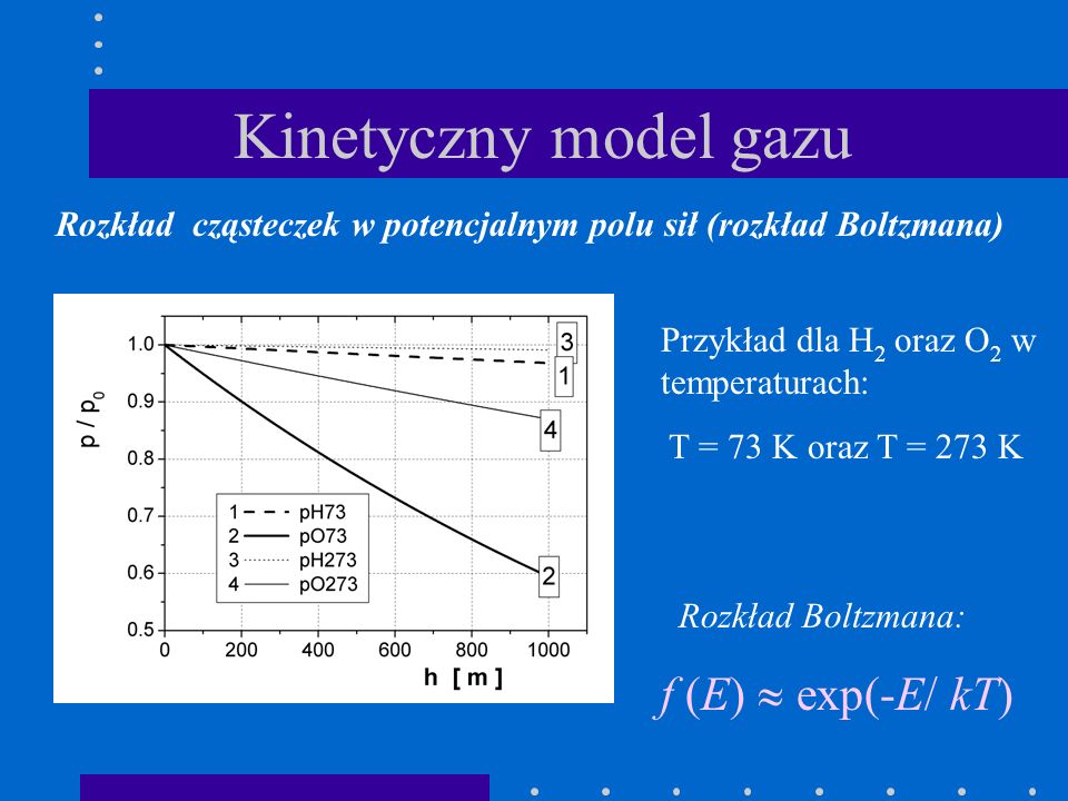 Kinetyczny model gazu f (E)  exp(-E/ kT)