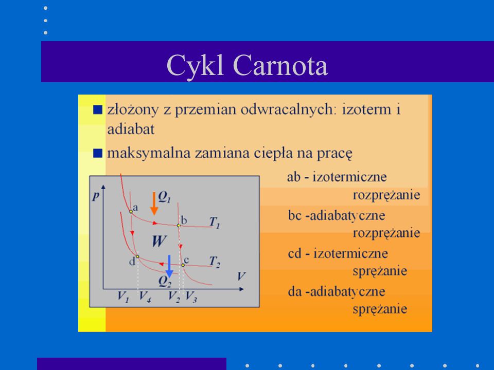 Cykl Carnota