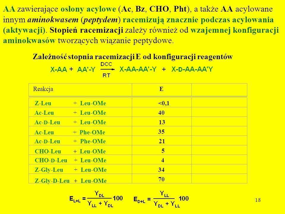 AA zawierające osłony acylowe (Ac, Bz, CHO, Pht), a także AA acylowane innym aminokwasem (peptydem) racemizują znacznie podczas acylowania (aktywacji). Stopień racemizacji zależy również od wzajemnej konfiguracji aminokwasów tworzących wiązanie peptydowe.