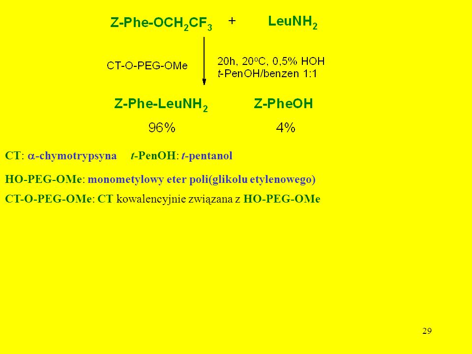 CT: a-chymotrypsyna t-PenOH: t-pentanol. HO-PEG-OMe: monometylowy eter poli(glikolu etylenowego)