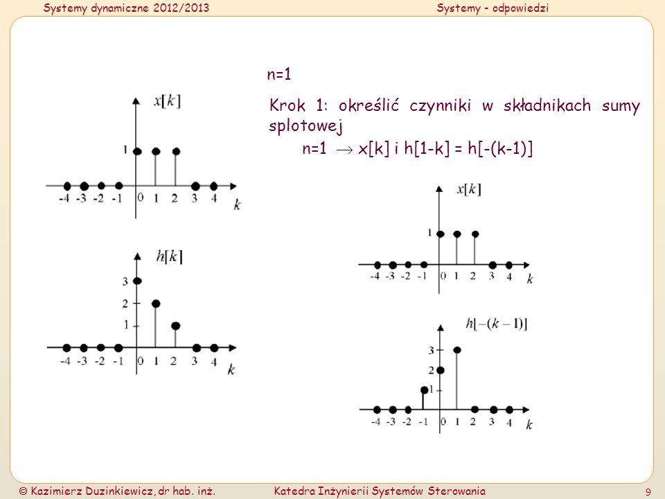 n=1 Krok 1: określić czynniki w składnikach sumy splotowej n=1  x[k] i h[1-k] = h[-(k-1)]