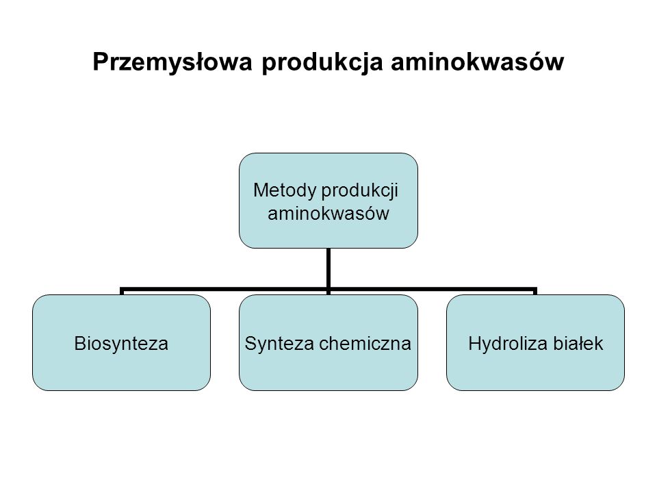 Przemysłowa produkcja aminokwasów