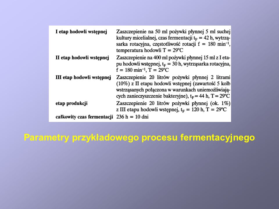 Parametry przykładowego procesu fermentacyjnego
