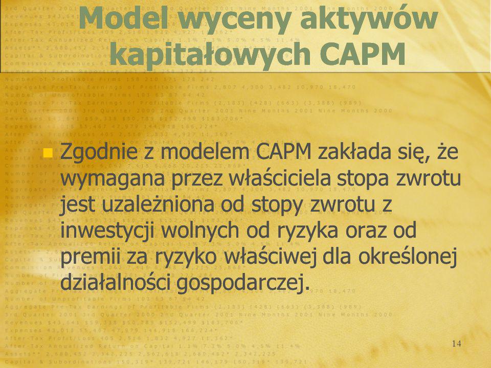 Model wyceny aktywów kapitałowych CAPM