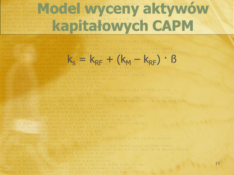 Model wyceny aktywów kapitałowych CAPM