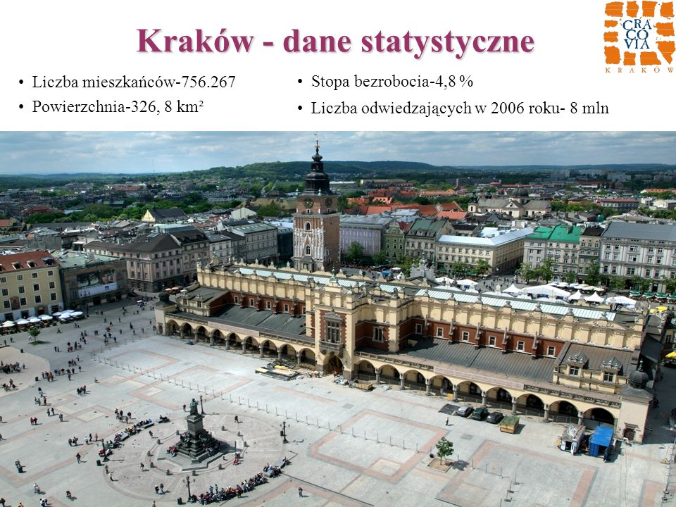 Kraków - dane statystyczne
