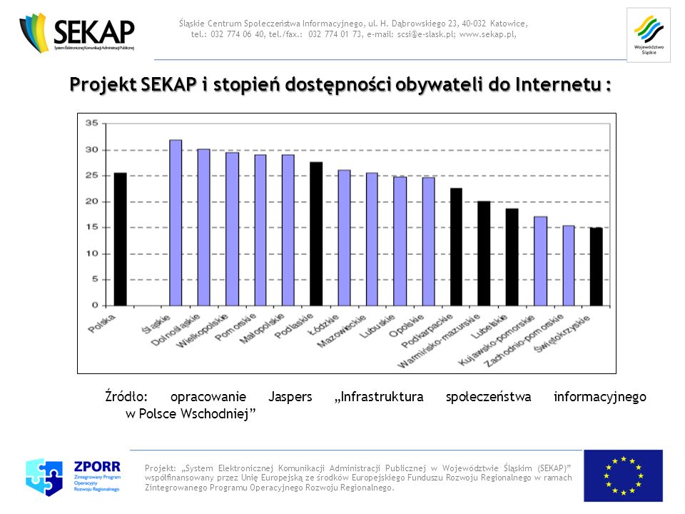 Projekt SEKAP i stopień dostępności obywateli do Internetu :