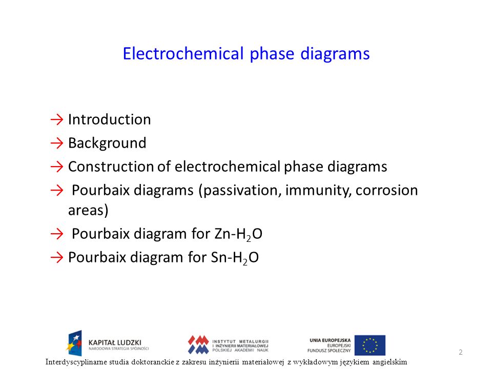 Electrochemical phase diagrams