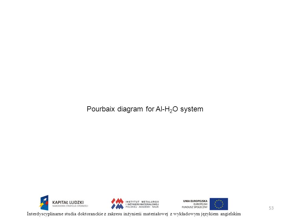 Pourbaix diagram for Al-H2O system