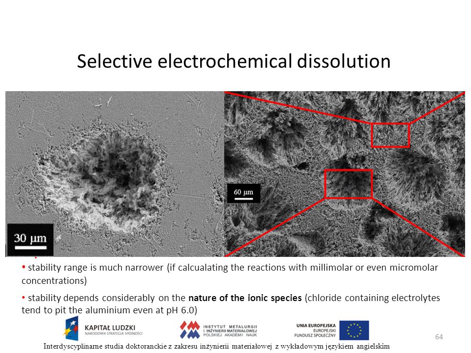 Selective electrochemical dissolution