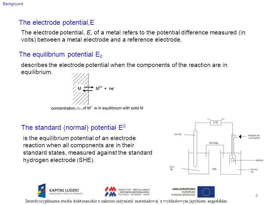 The electrode potential,E