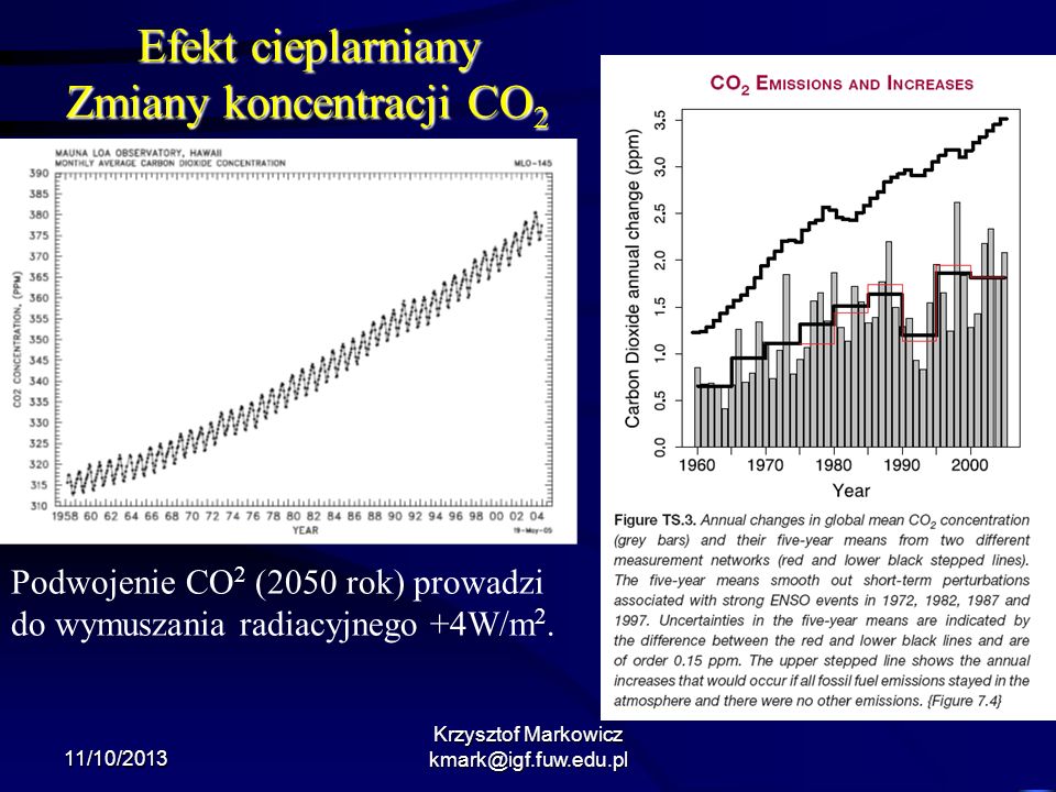 Efekt cieplarniany Zmiany koncentracji CO2