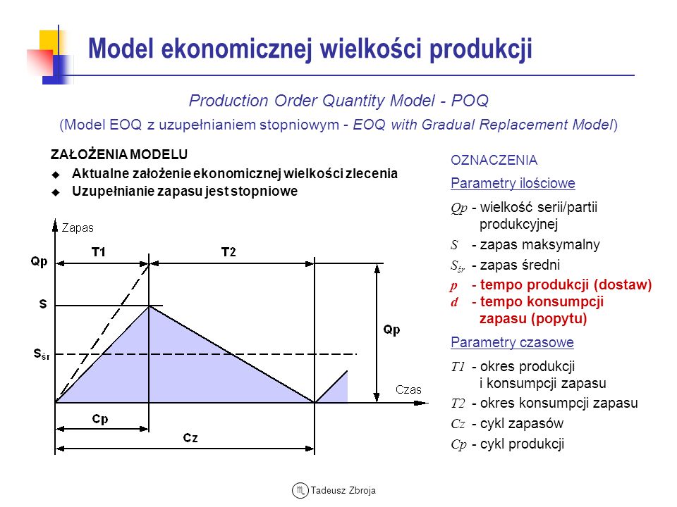 Model ekonomicznej wielkości produkcji