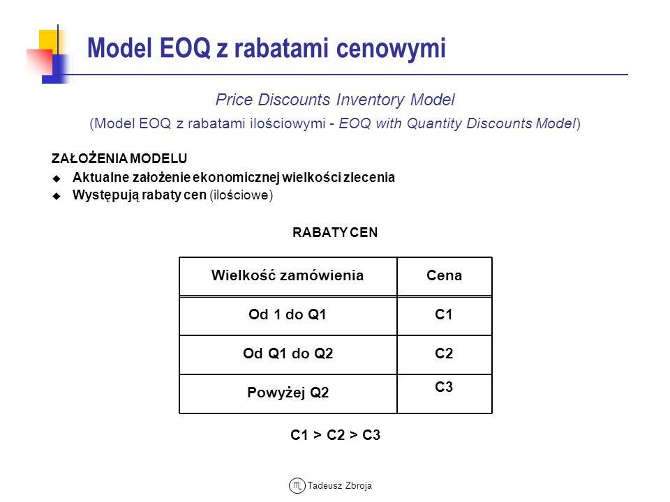 Model EOQ z rabatami cenowymi