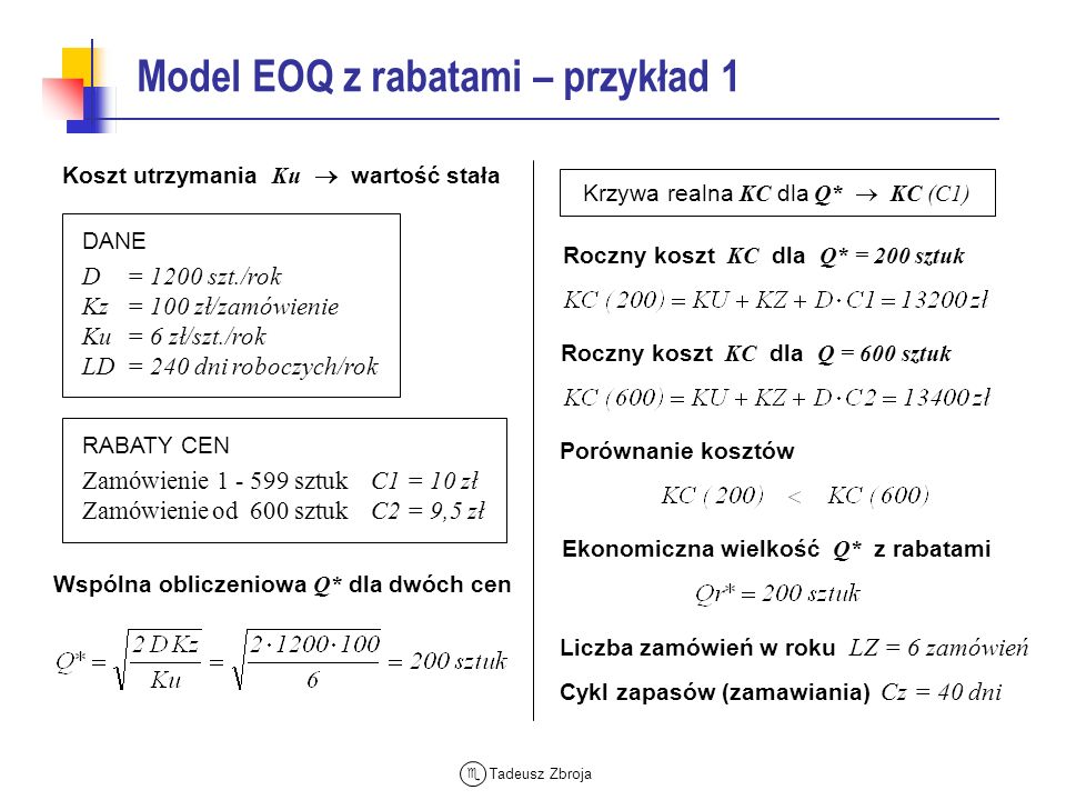 Model EOQ z rabatami – przykład 1