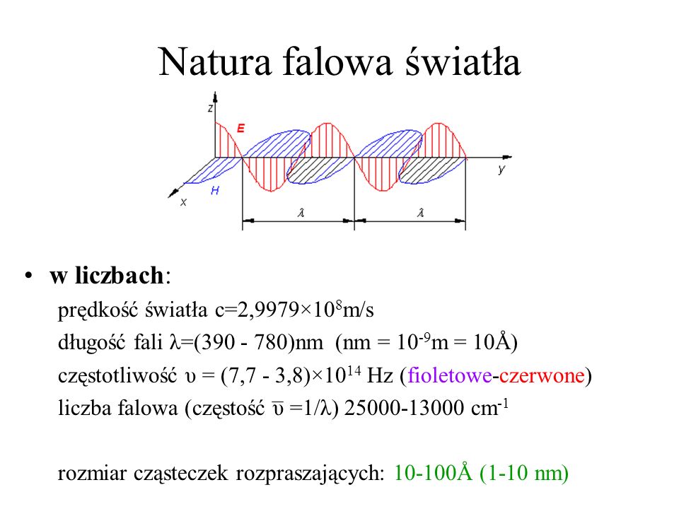 Natura falowa światła w liczbach: prędkość światła c=2,9979×108m/s