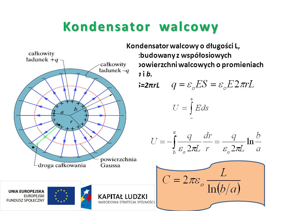 Kondensator walcowy Kondensator walcowy o długości L, zbudowany z współosiowych powierzchni walcowych o promieniach a i b.