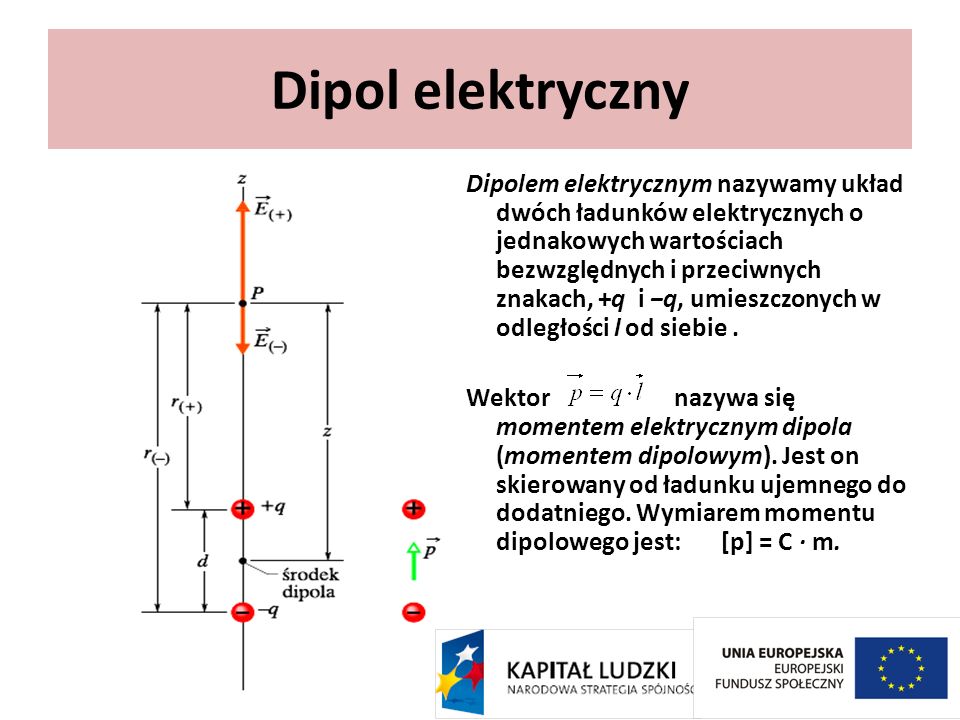 Dipol elektryczny
