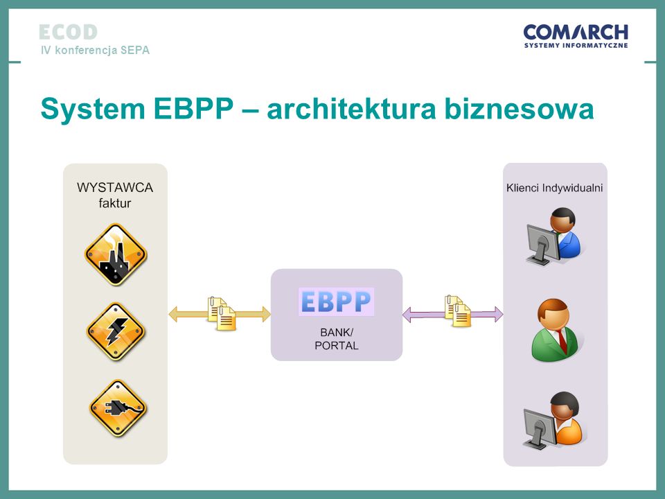 System EBPP – architektura biznesowa