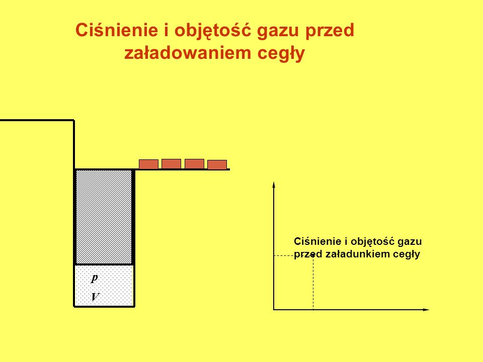 Ciśnienie i objętość gazu przed załadowaniem cegły