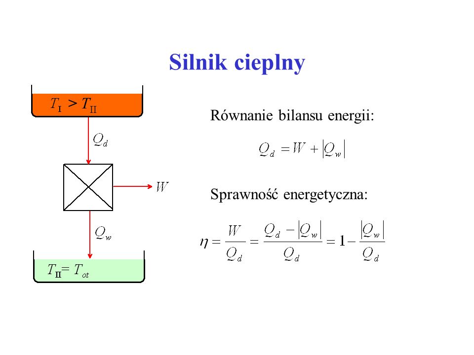 Silnik cieplny > TII Równanie bilansu energii: