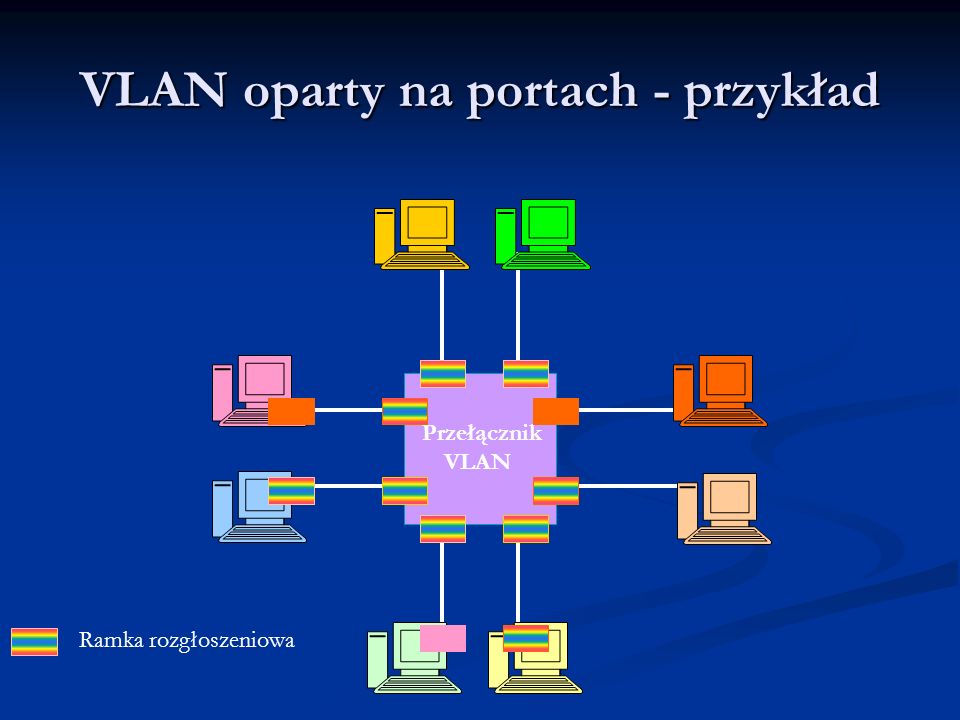 VLAN oparty na portach - przykład