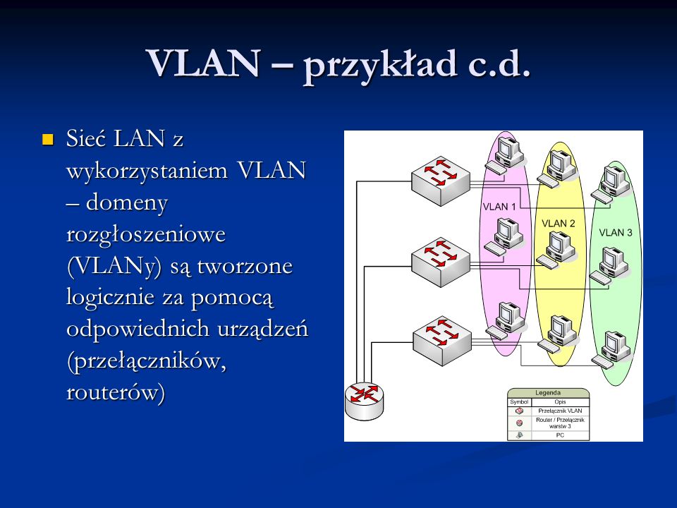 VLAN – przykład c.d.