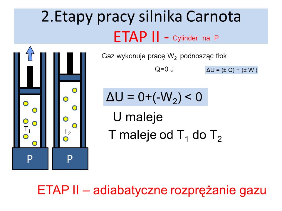 2.Etapy pracy silnika Carnota ETAP II -