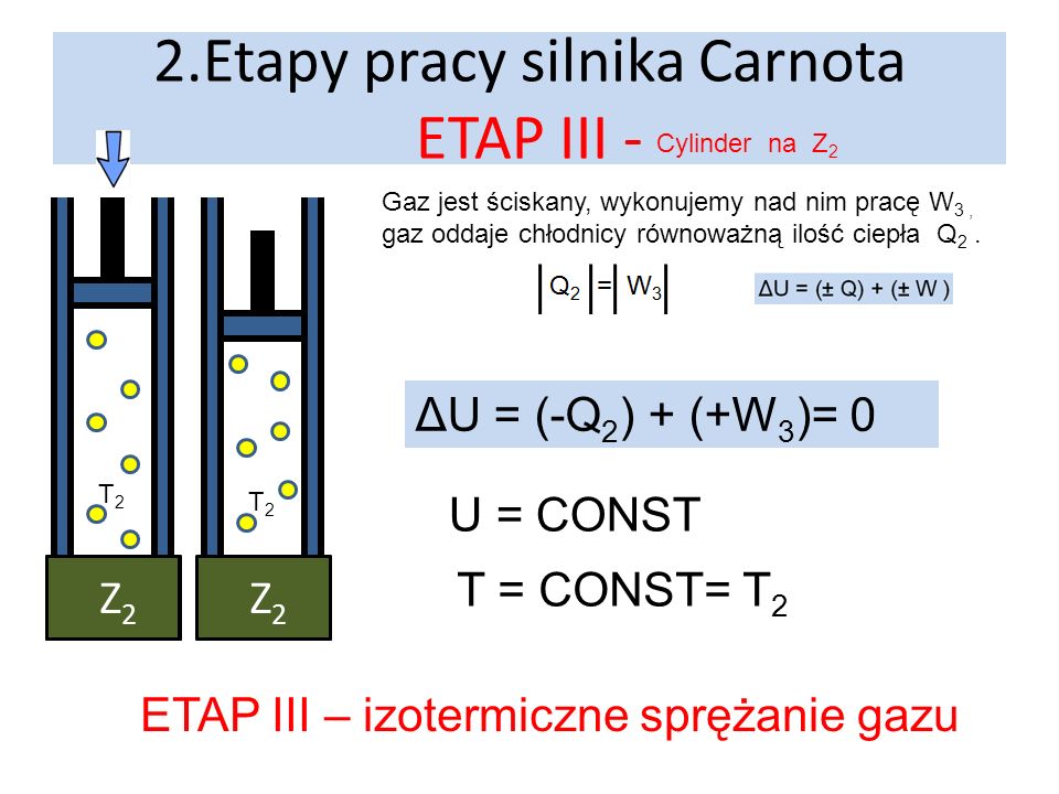 2.Etapy pracy silnika Carnota ETAP III -