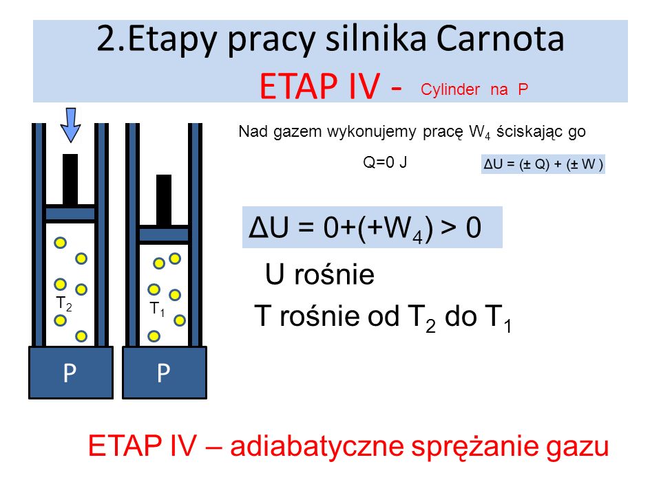 2.Etapy pracy silnika Carnota ETAP IV -