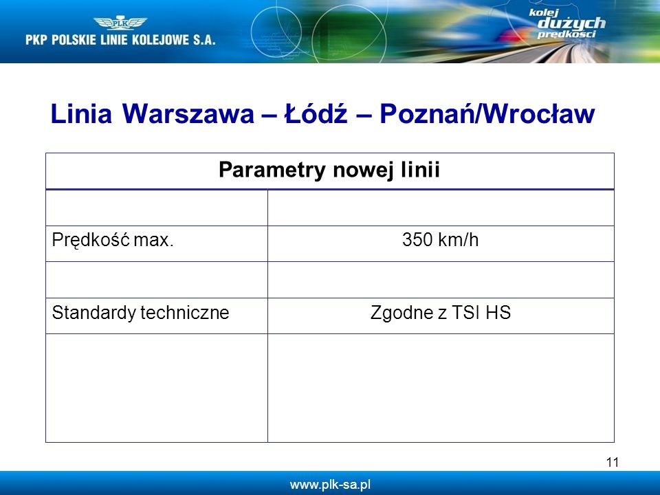 Linia Warszawa – Łódź – Poznań/Wrocław
