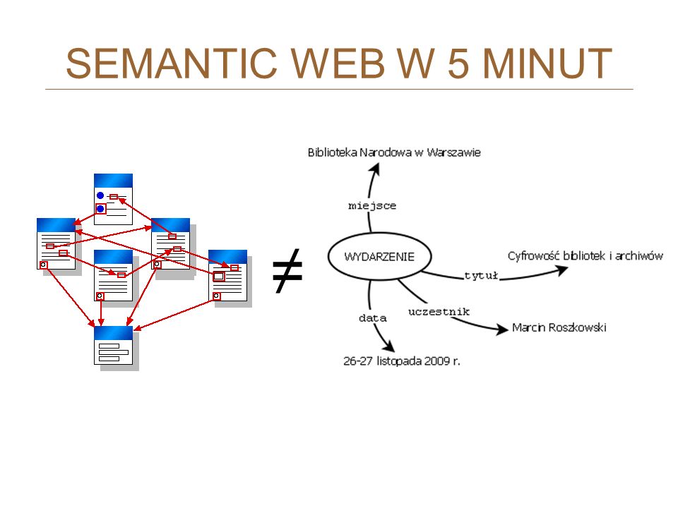 SEMANTIC WEB W 5 MINUT