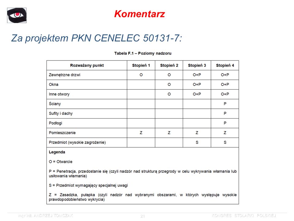 Komentarz Za projektem PKN CENELEC :